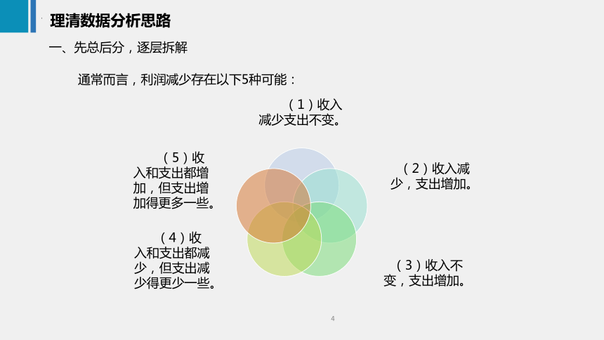 2.1理清数据分析思路 课件(共15张PPT)《商务数据分析与应用》（上海交通大学出版社）