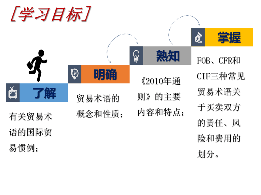 第3章 贸易术语 课件(共28张PPT)- 《进出口贸易实务》同步教学（东北财经大学出版社）