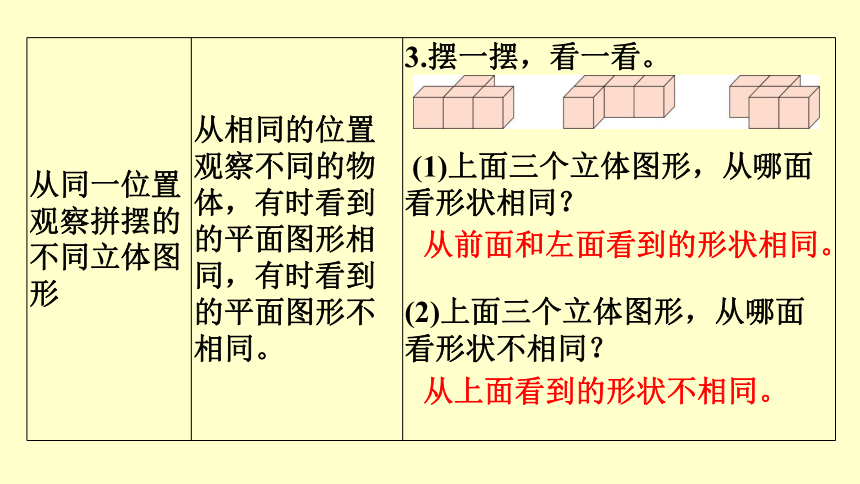 人教版数学四年级下册 单元归纳+知识梳理  复习课件(共41张PPT)