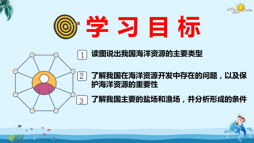 3.4 中国的海洋资源湘教版八年级上册地理同步课件(共29张PPT)