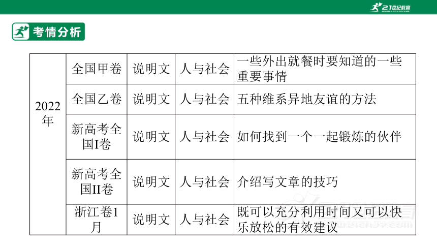 专题二十一：阅读理解之七选五【2024高分攻略】高考英语二轮专题复习课件