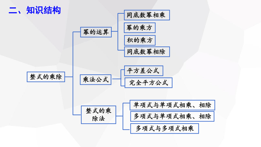 第一章 复习课（27页）   课件 2023-2024学年初中数学北师大版七年级下册（26张PPT）