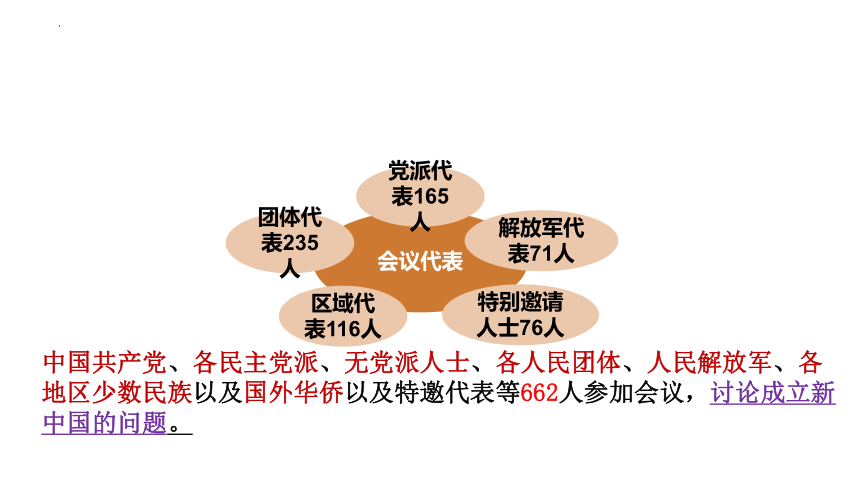 第1课 中华人民共和国成立 课件（27张PPT） 统编版八年级历史下册