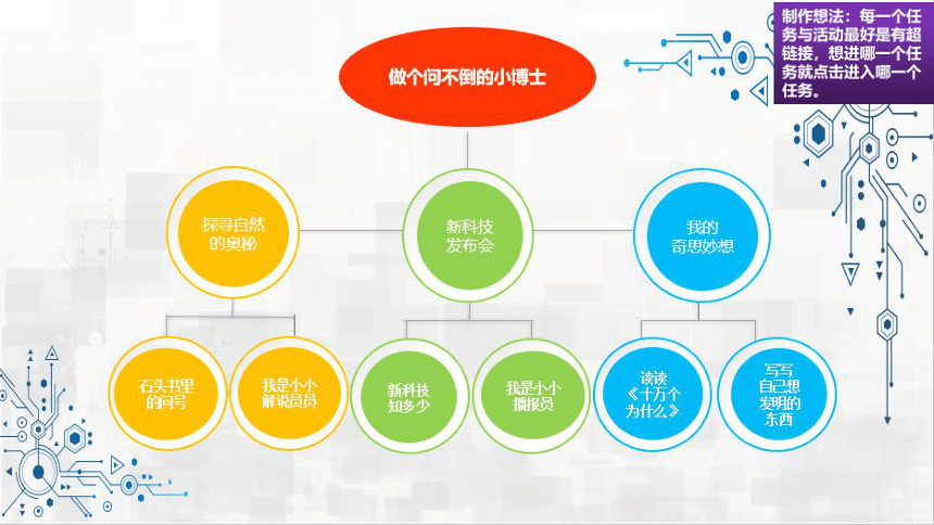 统编版四年级语文下册第二单元  做个问不倒的小博士大单元教学  课件