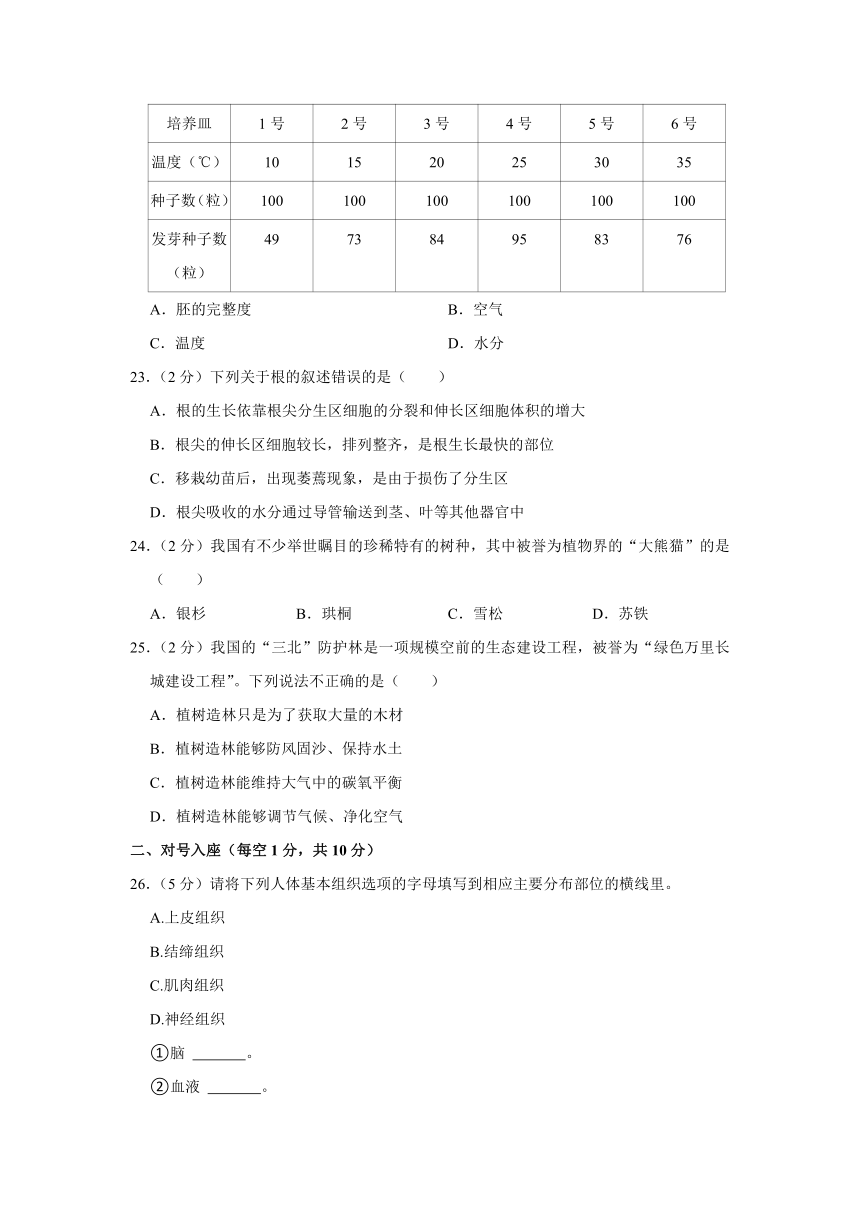 河北省廊坊市广阳区2023-2024学年七年级上学期期末生物试卷（含解析）