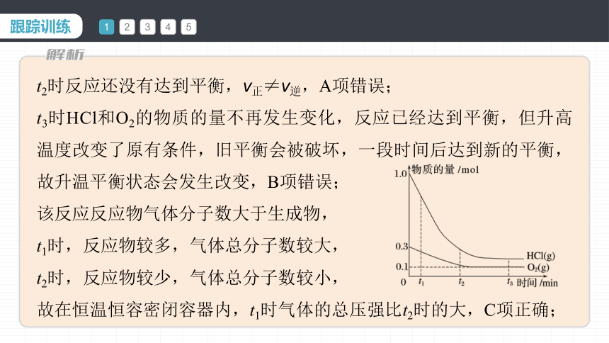 第六章 微专题四　解答化学反应速率图像题的思路（共30张PPT）