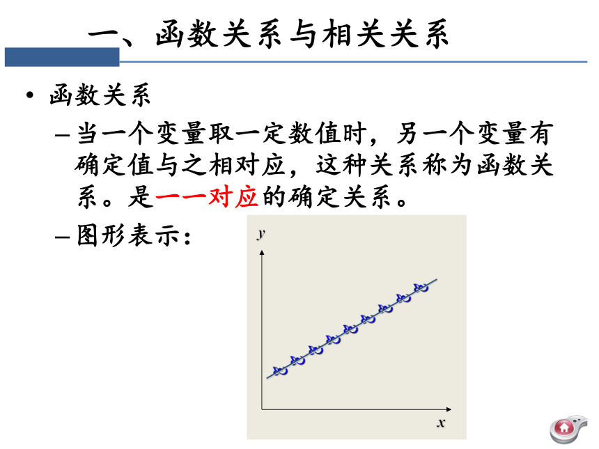 第六章 相关与回归分析 课件（共56张PPT）-《统计学》同步教学（电工版）