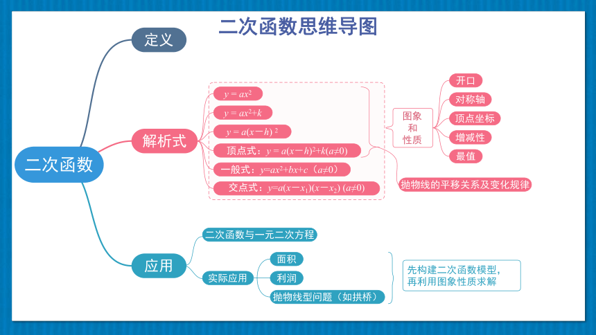 北师大版数学九年级下册第二章 二次函数章末复习课件（87张PPT)