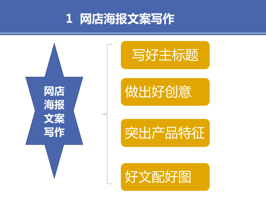 7项目七 3网店文案、4社会化媒体电商推广文案 课件(共26张PPT）-《财经应用文写作》同步教学（高教社）