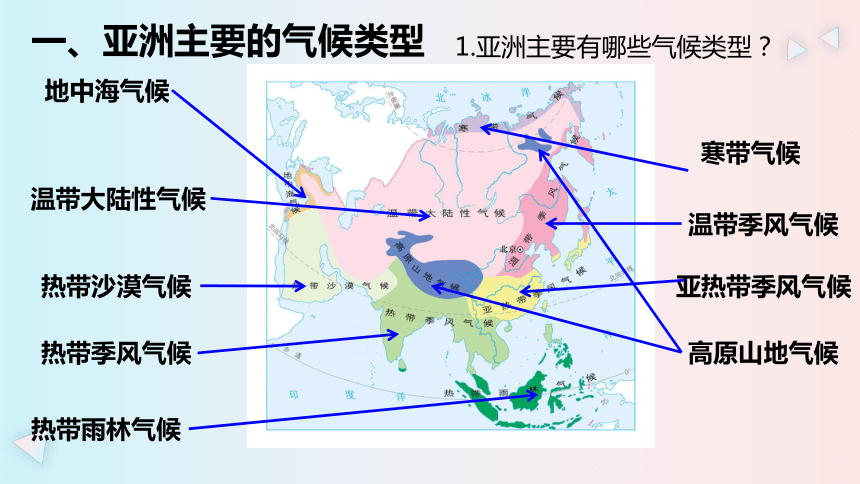 第六章 我们生活的大洲——亚洲 第二节自然环境（第2课时） 课件