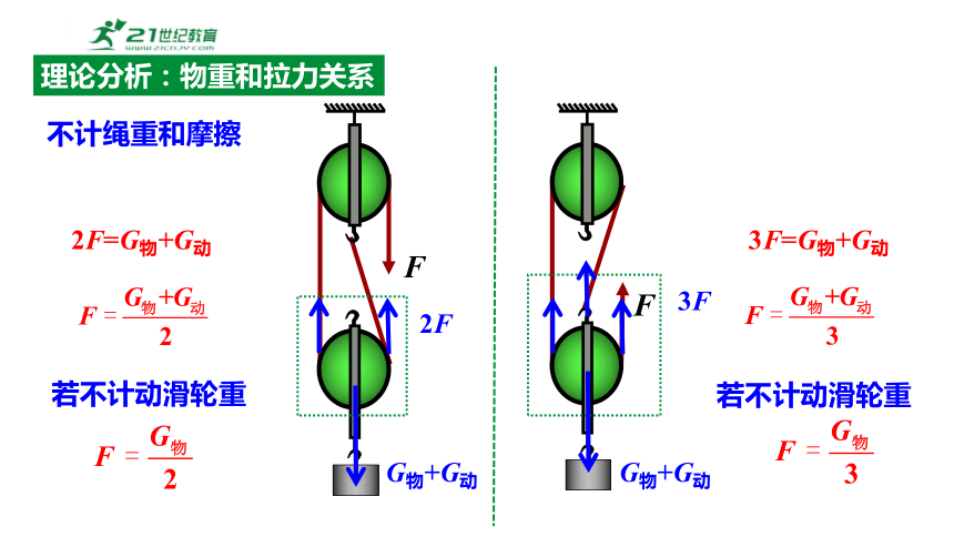 10.2滑轮及其应用第2课时滑轮组 课件 (共34张PPT) 2023-2024学年度沪科版物理八年级全册