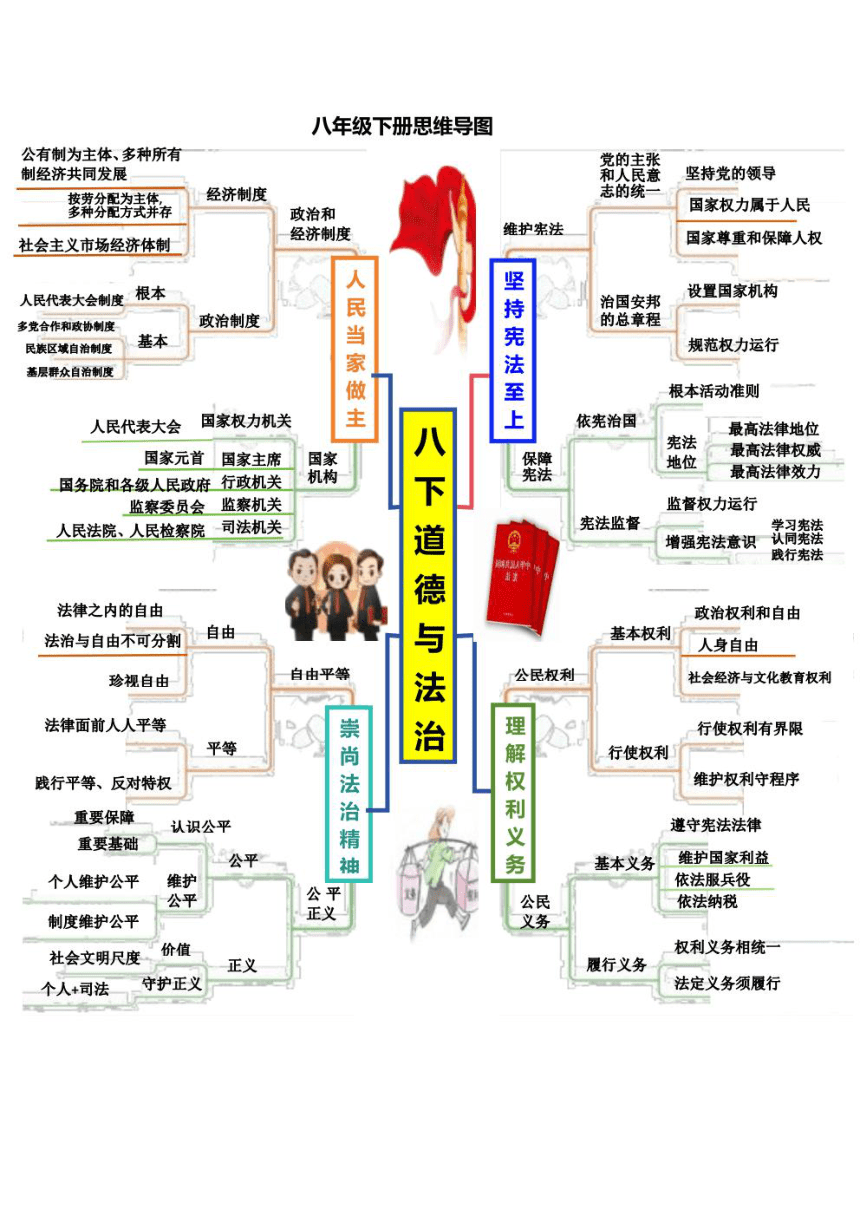 （统编版）道德与法治八年级下册全册思维导图+考点+例题（pdf版，含答案）