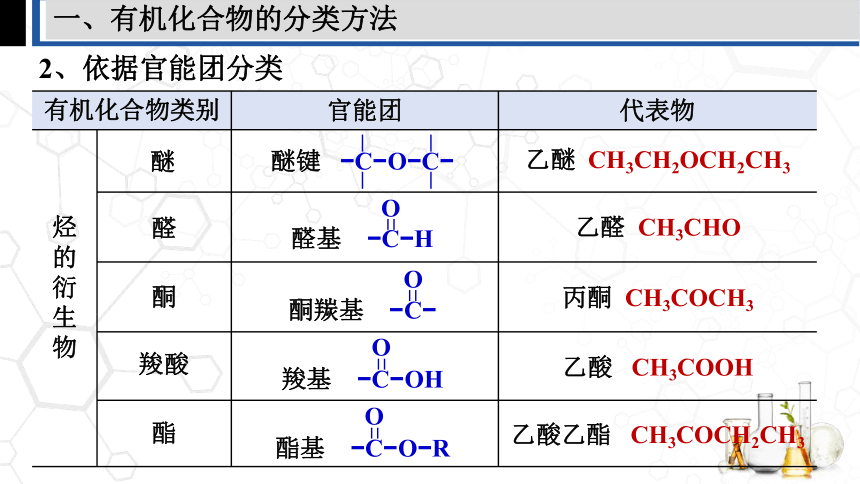 1.1有机化合物的结构特点 (共33张PPT)高中化学 人教版（2019） 选择性必修3