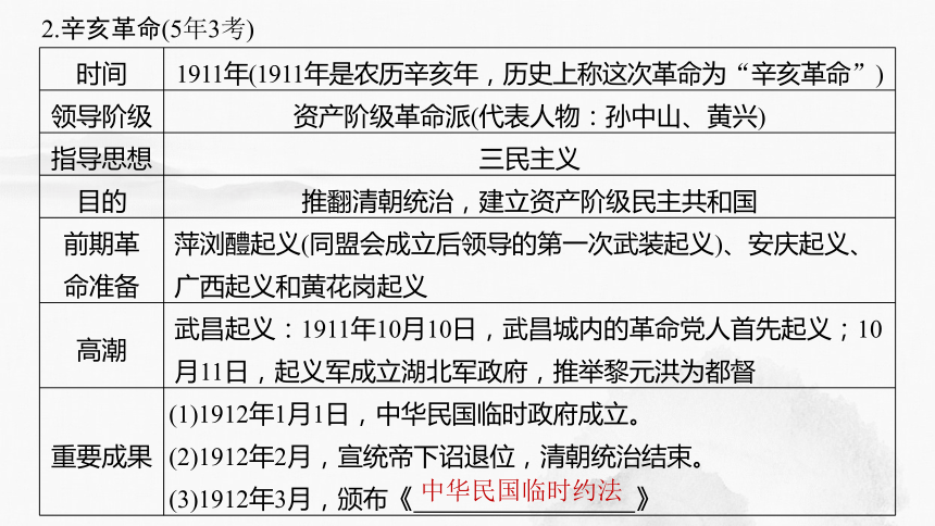 2024年中考历史一轮复习课件 第十单元　资产阶级民主革命与中华民国的建立（44张PPT）