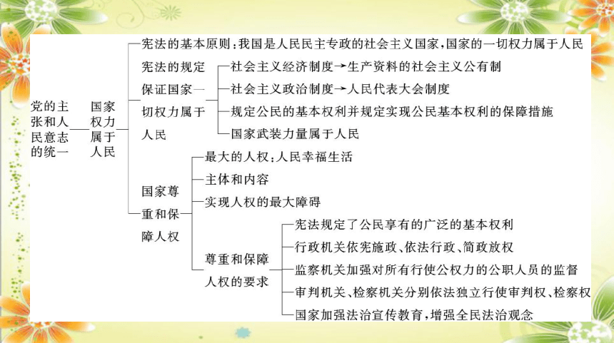 2023-2024学年道德与法治八年级下册课件第一单元 第一课 第1课时 党的主张和人民意志的统一  学案课件(共50张PPT)