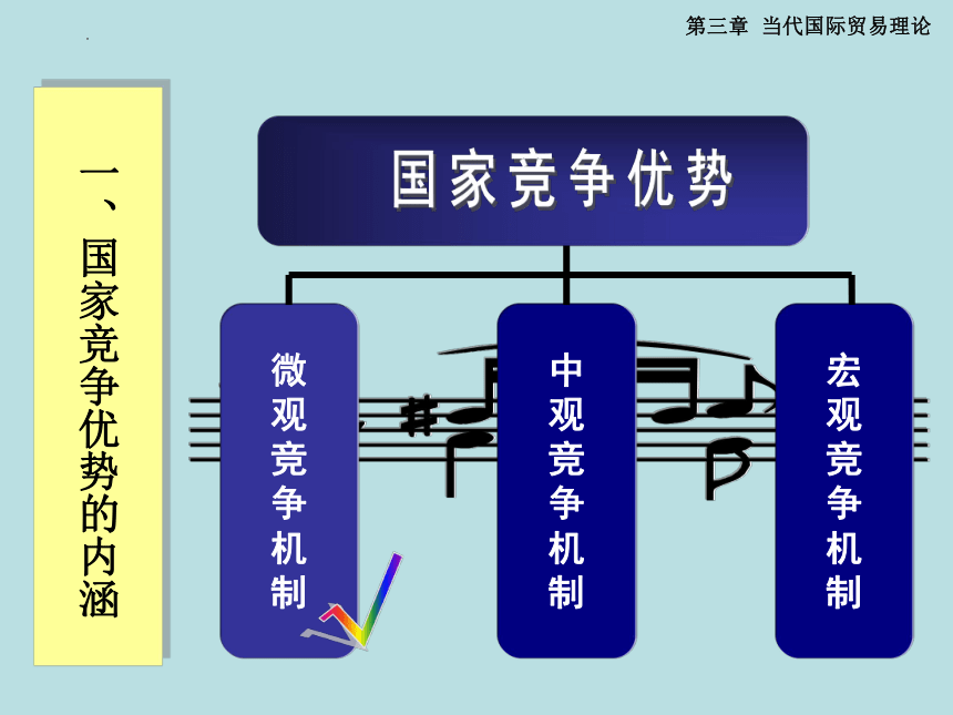 第三章第四节 国家竞争优势理论 课件(共22张PPT)-《国际贸易理论与政策》同步教学（高教版 第二版）