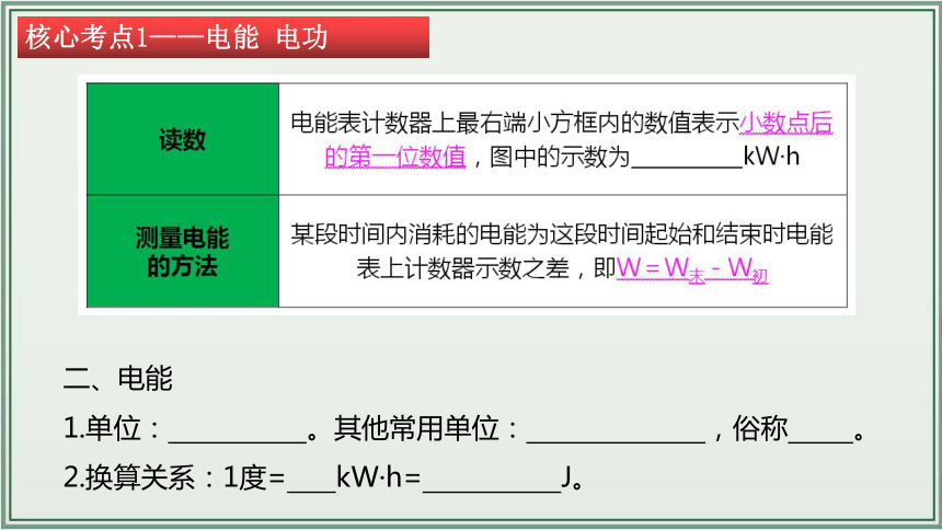 《2024年人教版中考物理一轮复习课件（全国通用）》 主题18：电功率 课件（36页ppt）