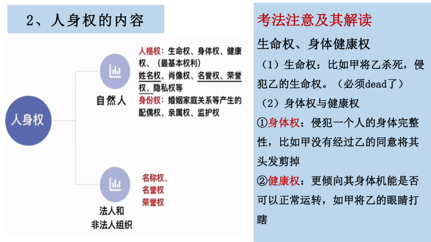 1.2 积极维护人身权利 课件(共39张PPT)-2023-2024学年高中政治统编版选择性必修二法律与生活