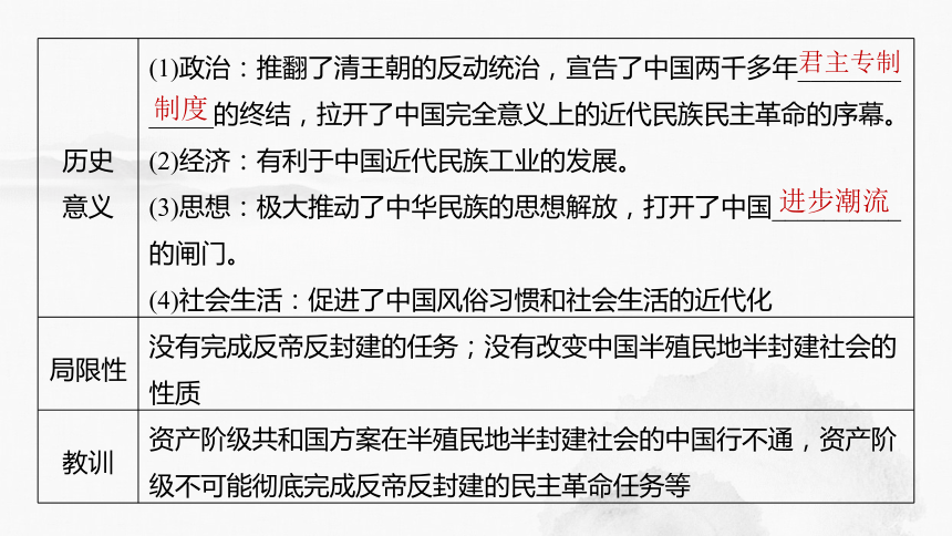 2024年中考历史一轮复习课件 第十单元　资产阶级民主革命与中华民国的建立（44张PPT）