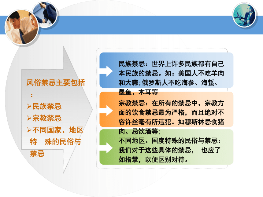 学习情景8：商务礼仪与禁忌  课件(共20张PPT) -《国际商务礼仪》同步教学（电子工业版）