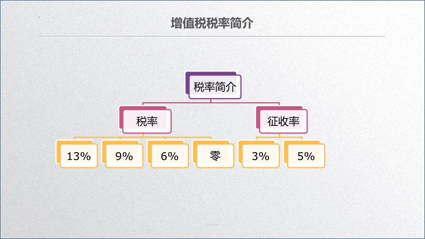 学习任务2.1 增值税纳税人、征税对象和税率确定(增值税税率选择) 课件(共20张PPT)-《税务会计》同步教学（高教版）