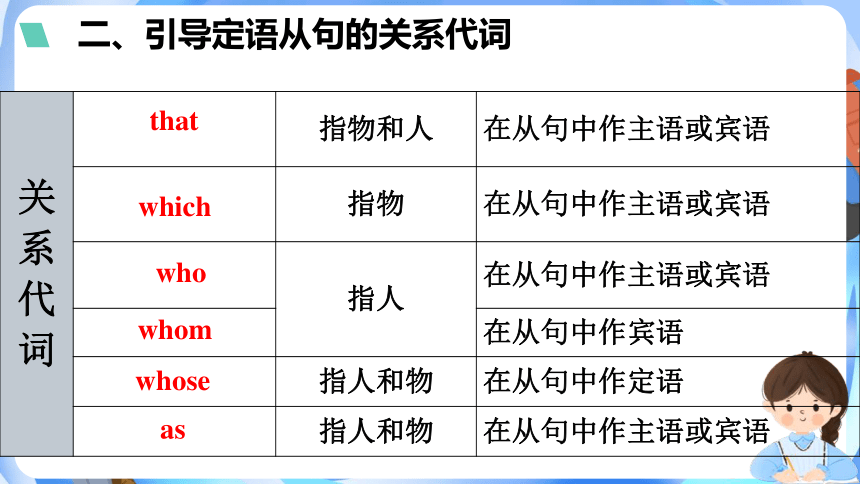 人教版（2019）选择性必修 第三册Unit 5 Poems Review Useful Structures 课件(共31张PPT)