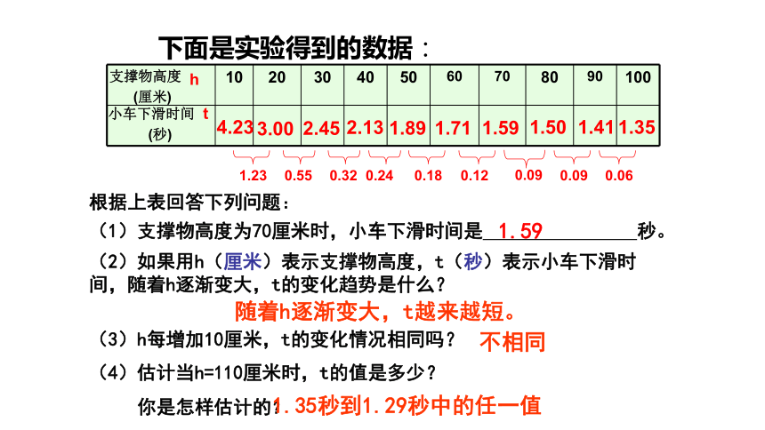 3.1 用表格表示的变量间关系教学课件 北师大版中学数学七年级（下）