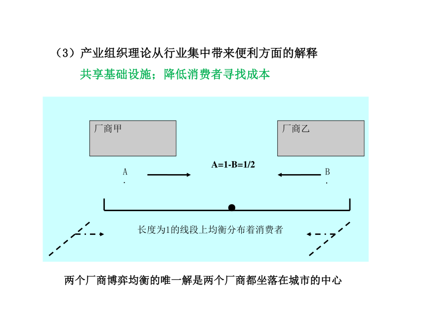 第3章 国际贸易新理论 课件(共32张PPT)-《新编国际贸易理论与实务》同步教学（高教版）