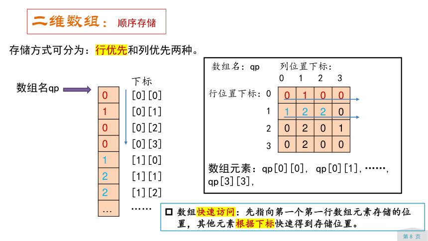 2.1  数组的概念、特性、基本操作   课件(共43张PPT)  2023—2024学年浙教版（2019）高中信息技术选修1