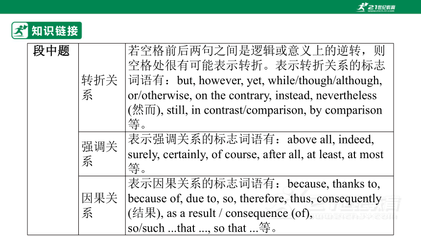 专题二十一：阅读理解之七选五【2024高分攻略】高考英语二轮专题复习课件