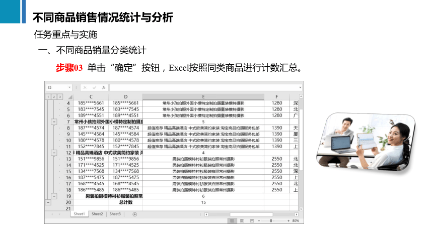 7.2不同商品销售情况统计与分析 课件(共23张PPT)《商务数据分析与应用》（上海交通大学出版社）