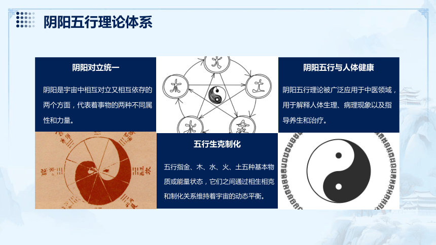 易经读书分享 课件(共27张PPT)