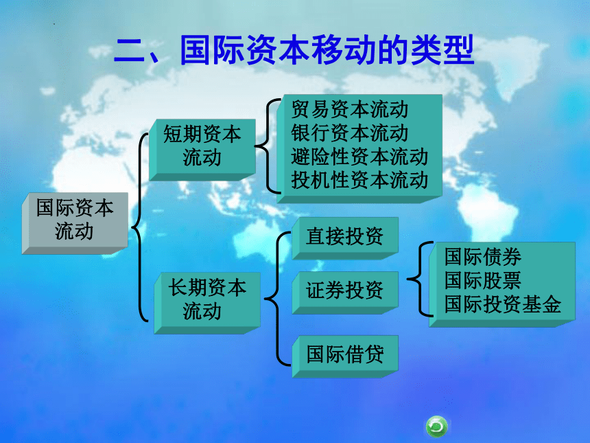 第三章　国际资本流动与跨国公司 课件(共19张PPT)- 《国际贸易基础知识》同步教学（东北财经大学出版社）