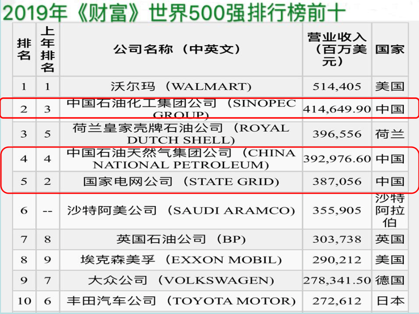 第三章第四节 国家竞争优势理论 课件(共22张PPT)-《国际贸易理论与政策》同步教学（高教版 第二版）