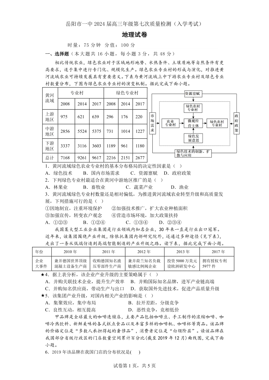 湖南省岳阳市第一中学2023-2024学年高三下学期开学考地理试题 （ PDF版，无答案 ）