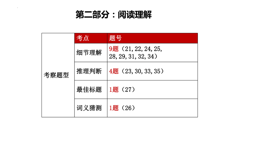 湖北省武昌区2023-2024学年高三上学期元月期末调考英语试卷分析课件(共37张PPT)
