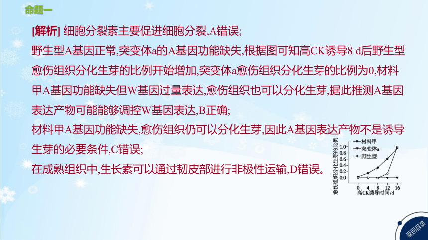 高考生物二轮复习微专题7   植物激素调节的实验分析与设计(共11张PPT)