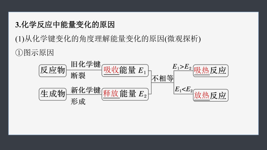 第六章 第一节 第1课时　化学反应与热能（共70张PPT）