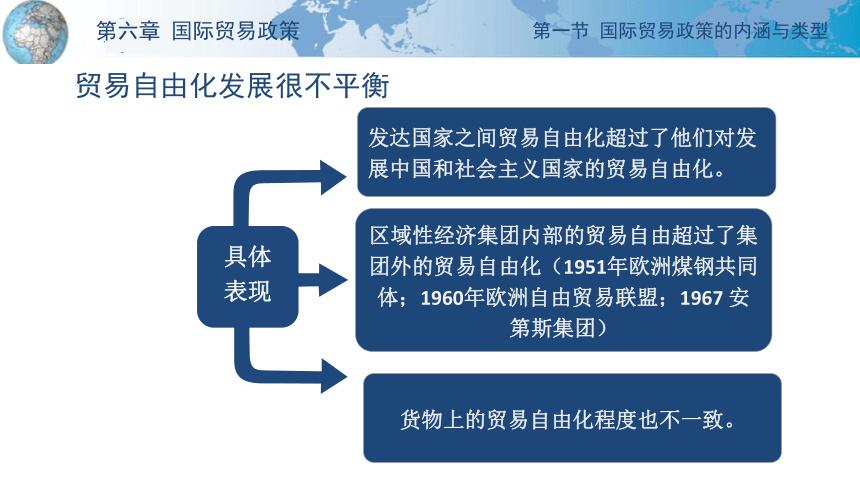 第六章 国际贸易政策 课件(共29张PPT)-《国际贸易理论与政策》同步教学（高教版 第二版）