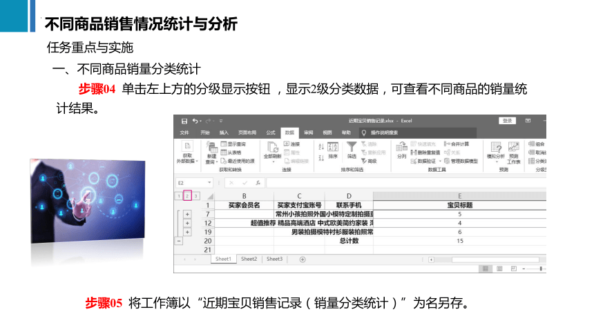 7.2不同商品销售情况统计与分析 课件(共23张PPT)《商务数据分析与应用》（上海交通大学出版社）