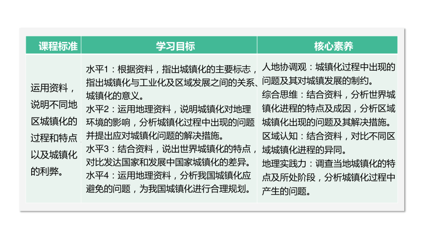 2.3 不同地区城镇化的过程和特点 课件 2023-2024学年高一年级地理中图版（2019）必修第二册（41张）