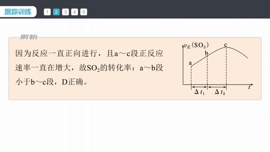 第六章 微专题四　解答化学反应速率图像题的思路（共30张PPT）