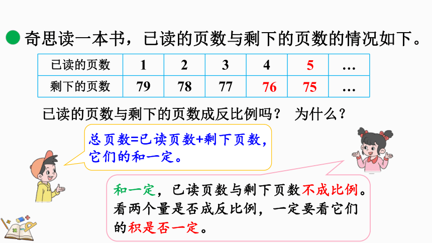 小学数学北师大版六年级下册4.6 反比例（2）课件（22张PPT)