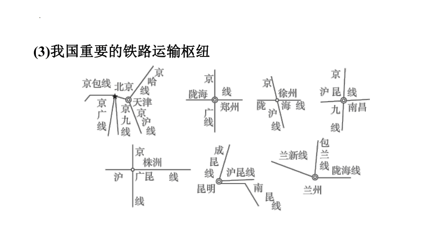 2024年中考地理复习课件( 29张PPT)  第21课时  中国的交通运输