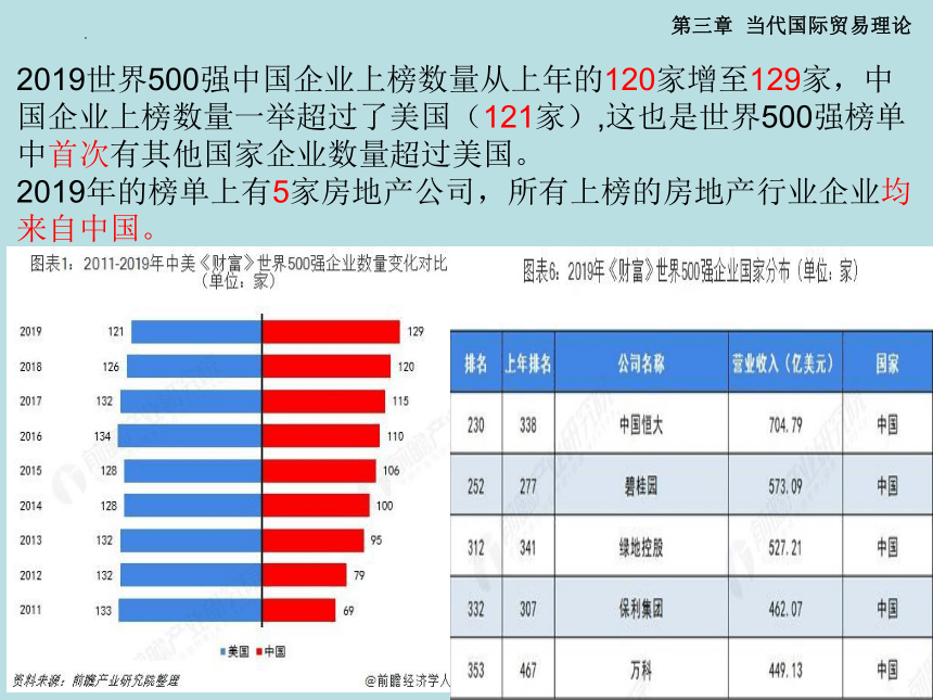 第三章第四节 国家竞争优势理论 课件(共22张PPT)-《国际贸易理论与政策》同步教学（高教版 第二版）