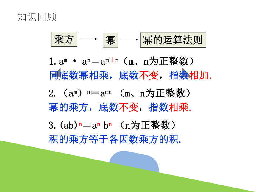 3.2 单项式的乘法 课件(共20张PPT) 浙教版数学七年级下册