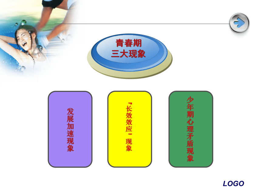 初中心理健康 把握青春 把握明天 课件 (共49张PPT)