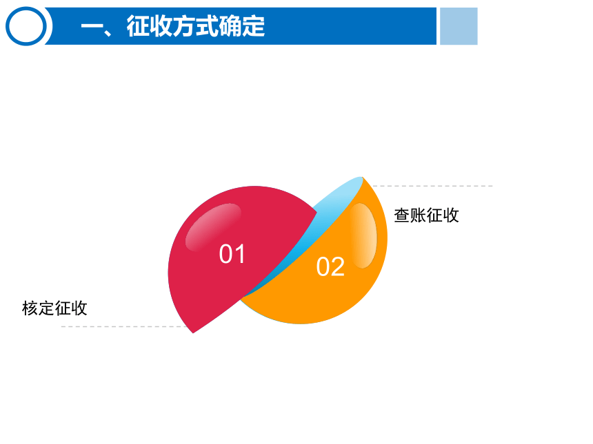 4.3企业所得税的缴纳 课件(共22张PPT)-《税费计算与缴纳》同步教学（东北财经大学出版社）