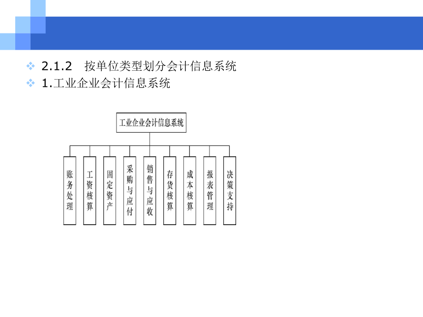 第2章 会计信息系统的建立与运行管理 课件(共32张PPT)- 《会计电算化原理与实务(基于T3用友通标准版)》同步教学（人大版）