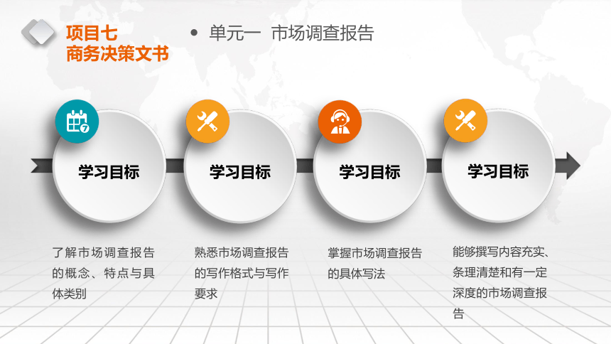 7 商务决策文书  课件(共33张PPT) 《商务应用文写作》同步教学（东北财大版）